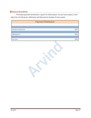 Arvind S. Page 14
Payment Distribution
The below payment distribution is given for fixed project. For per hour project, it will
adjust for all milestones. Milestone will delivered on Sunday of every week.
Payment Distribution
Advance Payment 30%
Milestone 1 40%
Go-Live 30%
 