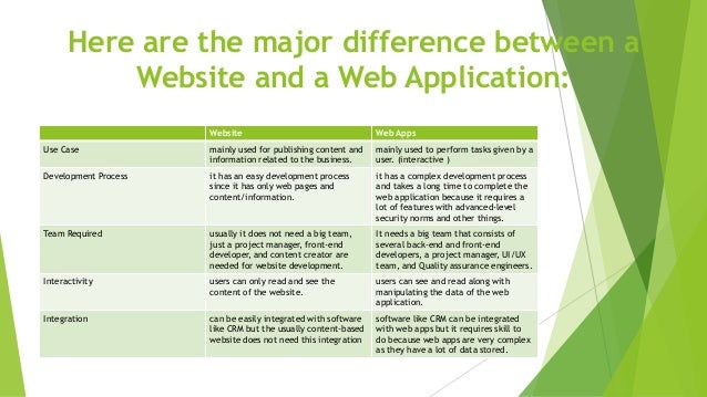 Here are the major difference between a
Website and a Web Application:
Website Web Apps
Use Case mainly used for publishing content and
information related to the business.
mainly used to perform tasks given by a
user. (interactive )
Development Process it has an easy development process
since it has only web pages and
content/information.
it has a complex development process
and takes a long time to complete the
web application because it requires a
lot of features with advanced-level
security norms and other things.
Team Required usually it does not need a big team,
just a project manager, front-end
developer, and content creator are
needed for website development.
It needs a big team that consists of
several back-end and front-end
developers, a project manager, UI/UX
team, and Quality assurance engineers.
Interactivity users can only read and see the
content of the website.
users can see and read along with
manipulating the data of the web
application.
Integration can be easily integrated with software
like CRM but the usually content-based
website does not need this integration
software like CRM can be integrated
with web apps but it requires skill to
do because web apps are very complex
as they have a lot of data stored.
 
