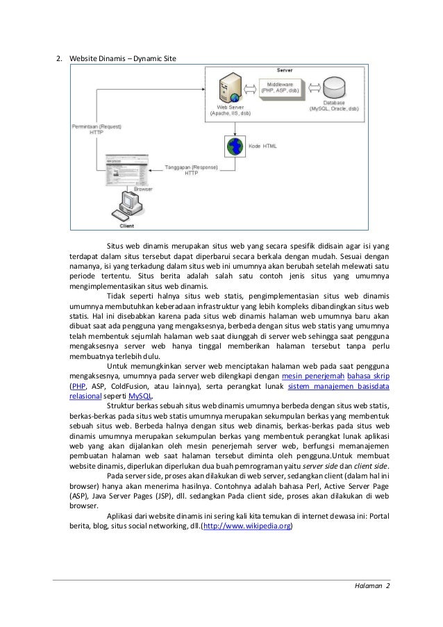 Website Dinamis Dengan Php
