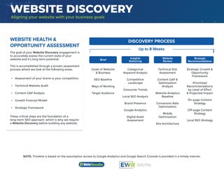 Website discovery process audit