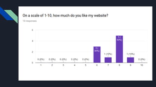 Website draft two  feedback