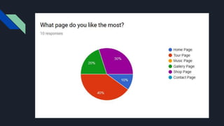 Website draft two  feedback