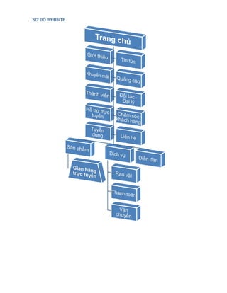 Website e commerce | PDF