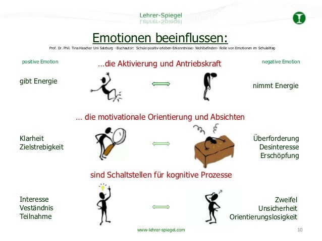 Der Einfluss Von Emotionen Auf Lernprozess Und Lernerfolg – EOYS