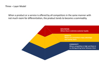 BENEFITS
Where are competitors enjoy advantage
and market share
COMMODITY
Where competition is high and there is
no distinguishing factor between them
REPUTATION
Where there is extreme customer loyalty
When a product or a service is offered by all competitors in the same manner with
not much room for differentiation, the product tends to become a commodity.
Three – Layer Model
 