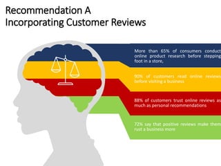More than 65% of consumers conduct
online product research before stepping
foot in a store,
90% of customers read online reviews
before visiting a business
Recommendation A
Incorporating Customer Reviews
88% of customers trust online reviews as
much as personal recommendations
72% say that positive reviews make them
rust a business more
 