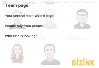 Demo: bizinkonline.com/tour
Team page
Your second most visited page
People buy from people
Who else is looking?
 