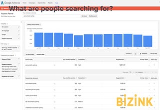 Demo: bizinkonline.com/tour
What are people searching for?
 