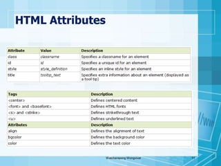 HTML AttributesWatcharapong Wongvivat11