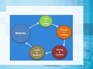 Color Mode คือ โหมดสีของภาพ ซึ่งประกอบไปด้วย โหมดสี Bitmap, Grayscale,     RGB Color, CMYK Color, Lab Color  Background Contents  คือ   สีพื้นหลังของภาพ เมื่อเริ่มชิ้นงานใหม่   White Background Color    Transparent 
