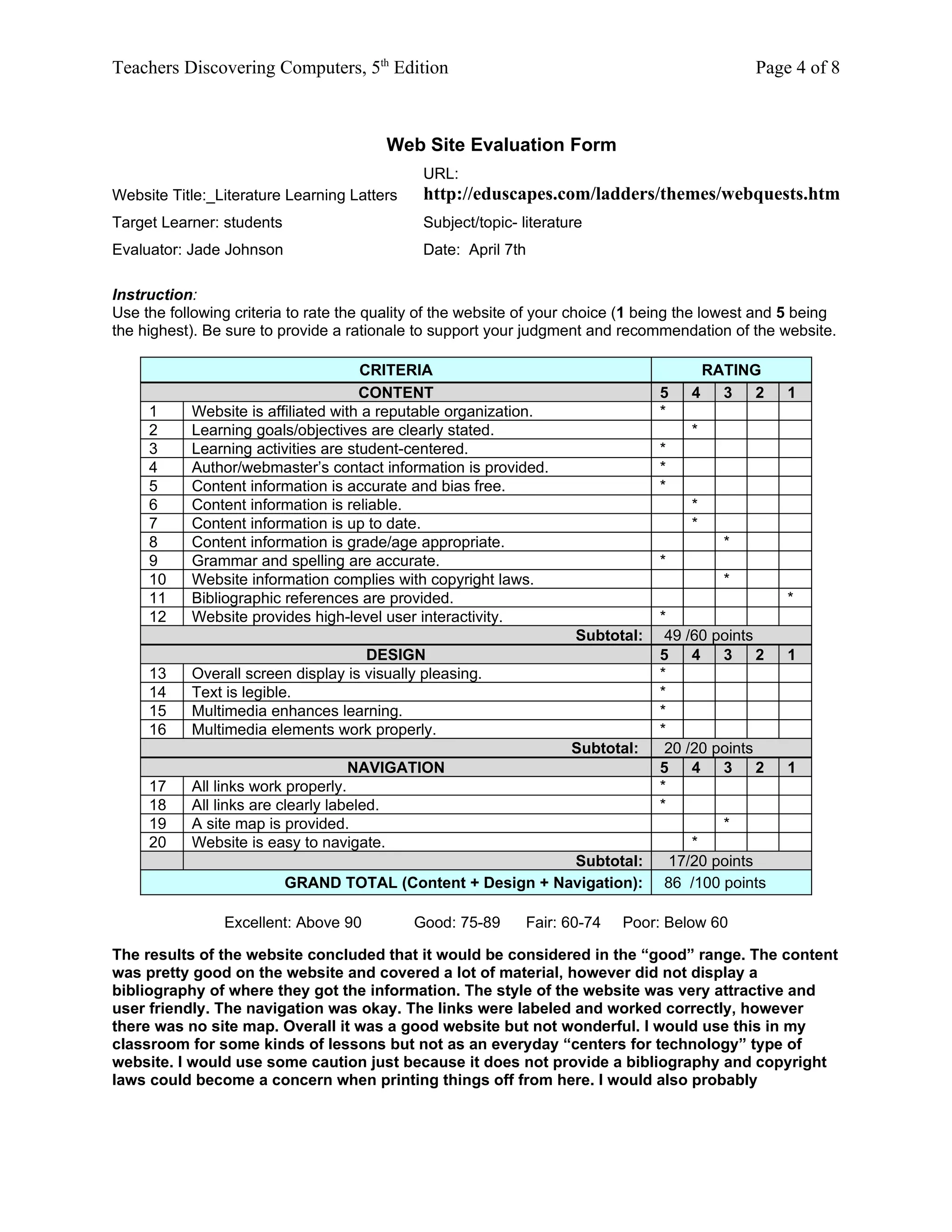 Teachers Discovering Computers, 5th Edition                                                     Page 4 of 8



                                            Web Site Evaluation Form
                                               URL:
Website Title:_Literature Learning Latters     http://eduscapes.com/ladders/themes/webquests.htm
Target Learner: students                       Subject/topic- literature
Evaluator: Jade Johnson                        Date: April 7th

Instruction:
Use the following criteria to rate the quality of the website of your choice (1 being the lowest and 5 being
the highest). Be sure to provide a rationale to support your judgment and recommendation of the website.

                                     CRITERIA                                             RATING
                                     CONTENT                                      5   4     3 2     1
     1     Website is affiliated with a reputable organization.                   *
     2     Learning goals/objectives are clearly stated.                              *
     3     Learning activities are student-centered.                              *
     4     Author/webmaster’s contact information is provided.                    *
     5     Content information is accurate and bias free.                         *
     6     Content information is reliable.                                           *
     7     Content information is up to date.                                         *
     8     Content information is grade/age appropriate.                                    *
     9     Grammar and spelling are accurate.                                     *
     10    Website information complies with copyright laws.                                *
     11    Bibliographic references are provided.                                                   *
     12    Website provides high-level user interactivity.                        *
                                                                      Subtotal:    49 /60 points
                                     DESIGN                                       5 4 3 2           1
     13    Overall screen display is visually pleasing.                           *
     14    Text is legible.                                                       *
     15    Multimedia enhances learning.                                          *
     16    Multimedia elements work properly.                                     *
                                                                      Subtotal:    20 /20 points
                                   NAVIGATION                                     5 4 3 2           1
     17    All links work properly.                                               *
     18    All links are clearly labeled.                                         *
     19    A site map is provided.                                                         *
     20    Website is easy to navigate.                                                *
                                                             Subtotal:              17/20 points
                           GRAND TOTAL (Content + Design + Navigation):            86 /100 points

                Excellent: Above 90           Good: 75-89      Fair: 60-74   Poor: Below 60

The results of the website concluded that it would be considered in the “good” range. The content
was pretty good on the website and covered a lot of material, however did not display a
bibliography of where they got the information. The style of the website was very attractive and
user friendly. The navigation was okay. The links were labeled and worked correctly, however
there was no site map. Overall it was a good website but not wonderful. I would use this in my
classroom for some kinds of lessons but not as an everyday “centers for technology” type of
website. I would use some caution just because it does not provide a bibliography and copyright
laws could become a concern when printing things off from here. I would also probably
 