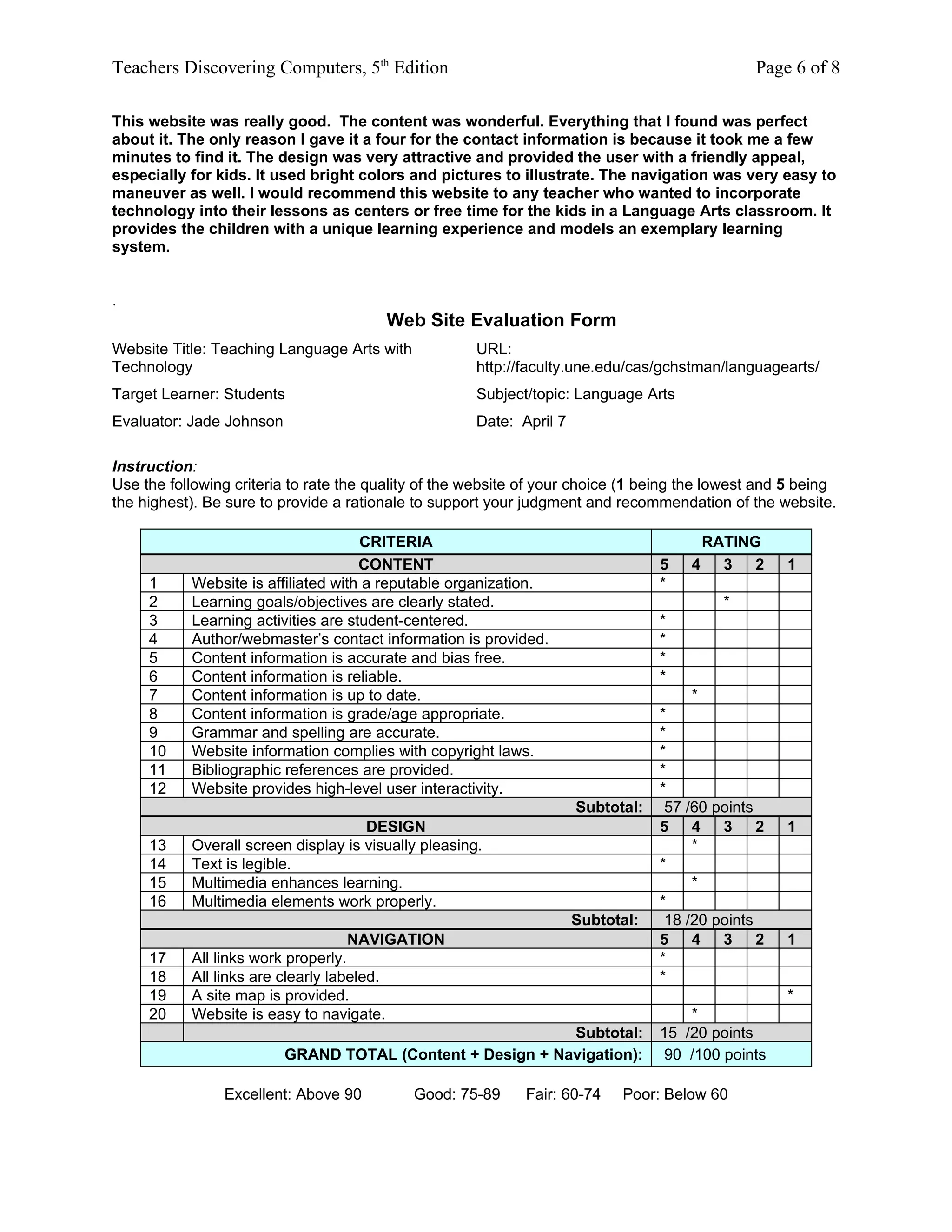 Teachers Discovering Computers, 5th Edition                                                    Page 6 of 8

This website was really good. The content was wonderful. Everything that I found was perfect
about it. The only reason I gave it a four for the contact information is because it took me a few
minutes to find it. The design was very attractive and provided the user with a friendly appeal,
especially for kids. It used bright colors and pictures to illustrate. The navigation was very easy to
maneuver as well. I would recommend this website to any teacher who wanted to incorporate
technology into their lessons as centers or free time for the kids in a Language Arts classroom. It
provides the children with a unique learning experience and models an exemplary learning
system.


.
                                            Web Site Evaluation Form
Website Title: Teaching Language Arts with            URL:
Technology                                            http://faculty.une.edu/cas/gchstman/languagearts/
Target Learner: Students                              Subject/topic: Language Arts
Evaluator: Jade Johnson                               Date: April 7

Instruction:
Use the following criteria to rate the quality of the website of your choice (1 being the lowest and 5 being
the highest). Be sure to provide a rationale to support your judgment and recommendation of the website.

                                     CRITERIA                                          RATING
                                     CONTENT                                      5   4 3 2         1
     1     Website is affiliated with a reputable organization.                   *
     2     Learning goals/objectives are clearly stated.                                   *
     3     Learning activities are student-centered.                              *
     4     Author/webmaster’s contact information is provided.                    *
     5     Content information is accurate and bias free.                         *
     6     Content information is reliable.                                       *
     7     Content information is up to date.                                          *
     8     Content information is grade/age appropriate.                          *
     9     Grammar and spelling are accurate.                                     *
     10    Website information complies with copyright laws.                      *
     11    Bibliographic references are provided.                                 *
     12    Website provides high-level user interactivity.                        *
                                                                      Subtotal:    57 /60 points
                                     DESIGN                                       5 4 3 2           1
     13    Overall screen display is visually pleasing.                                *
     14    Text is legible.                                                       *
     15    Multimedia enhances learning.                                               *
     16    Multimedia elements work properly.                                     *
                                                                      Subtotal:    18 /20 points
                                   NAVIGATION                                     5 4 3 2           1
     17    All links work properly.                                               *
     18    All links are clearly labeled.                                         *
     19    A site map is provided.                                                                  *
     20    Website is easy to navigate.                                               *
                                                            Subtotal:             15 /20 points
                          GRAND TOTAL (Content + Design + Navigation):             90 /100 points

                Excellent: Above 90           Good: 75-89    Fair: 60-74    Poor: Below 60
 