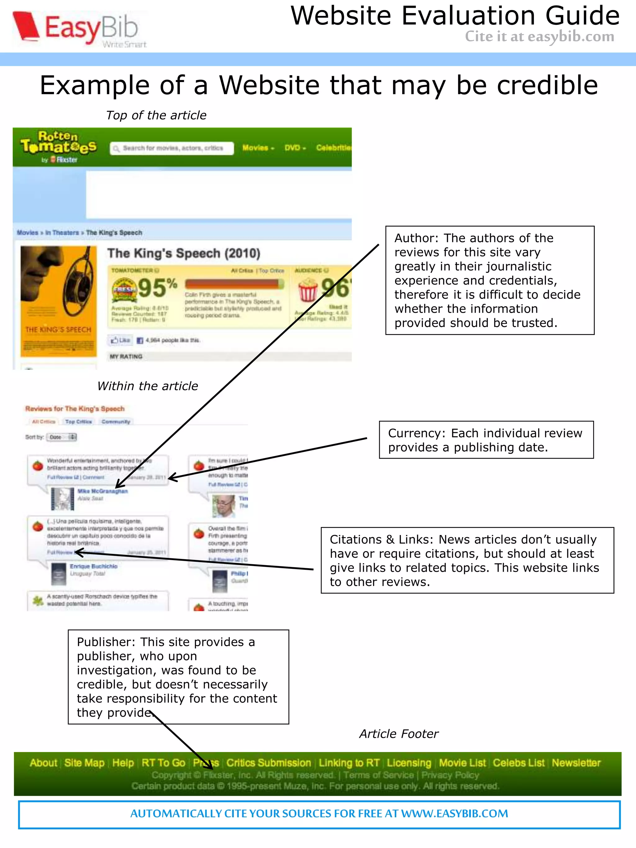 Citinga website article- MLA
Website: A collection of online informational pages on the world wide web
that typically covers related topics
Structure: Last, First M. “Website article.” Website. Publisher, Date published.
Web. Date accessed. <URL>.
*Note: URL is optional. Consult your teacher
Citation: Satalkar, Bhakti. “Water Aerobics." Buzzle.com. Buzzle.com, 15 July
2010. Web. 16 July 2010.
AUTOMATICALLYCITE YOUR SOURCES FOR FREE AT WWW.EASYBIB.COM
Data accessed: Depends on the day
When did you access the source? Web sources may change and must be considered unique
Website
Website article
Bottom of article
Author
Date electronically published:
7/15/10
Article footer – Often contains website publisher information
Website publisher
Example of a Website that may be credible
Author: The authors of the
reviews for this site vary
greatly in their journalistic
experience and credentials,
therefore it is difficult to decide
whether the information
provided should be trusted.
Currency: Each individual review
provides a publishing date.
Citations & Links: News articles don’t usually
have or require citations, but should at least
give links to related topics. This website links
to other reviews.
Publisher: This site provides a
publisher, who upon
investigation, was found to be
credible, but doesn’t necessarily
take responsibility for the content
they provide.
Within the article
Article Footer
Top of the article
Cite it at easybib.com
Website Evaluation Guide
 