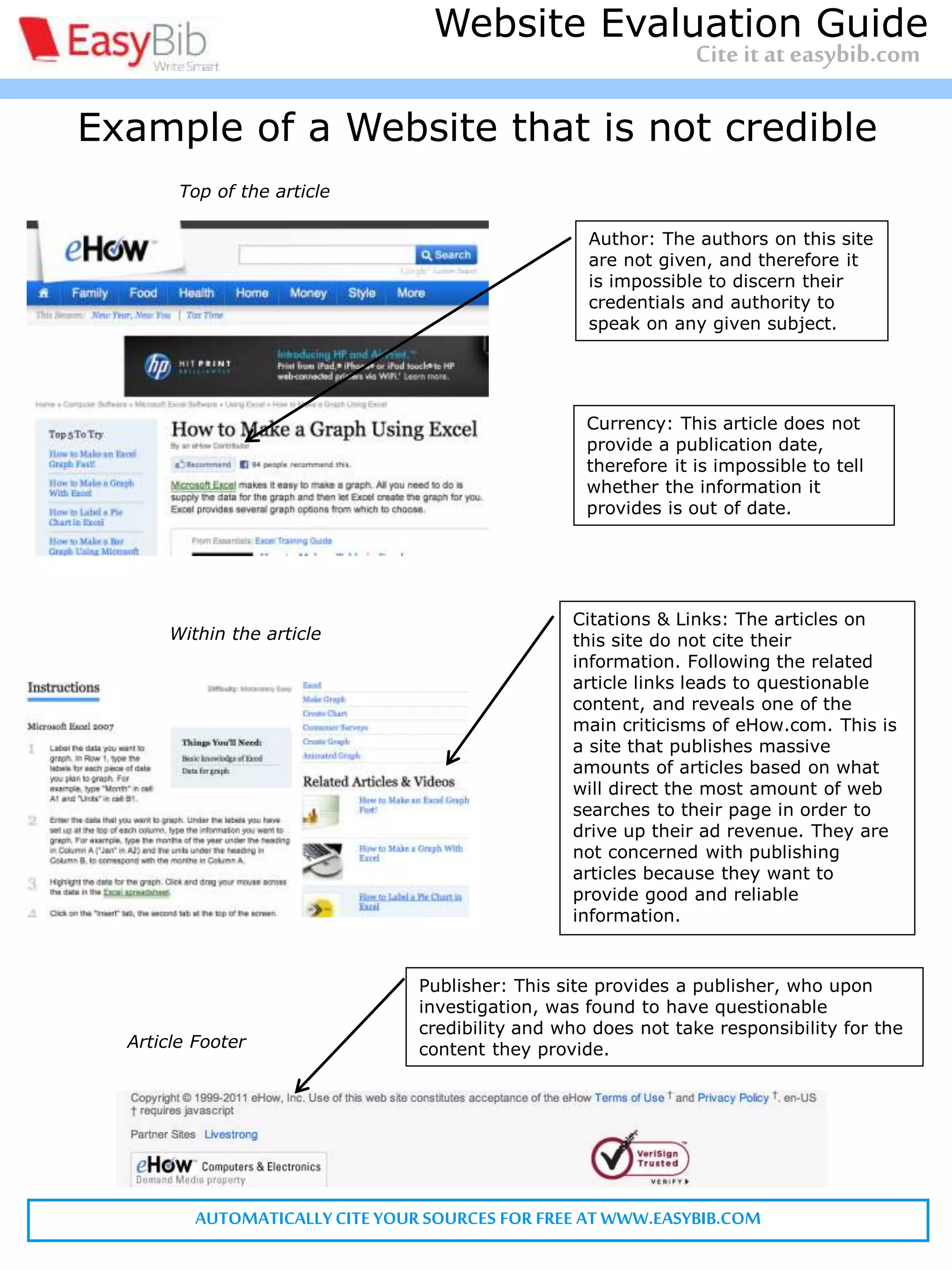 Citinga website article- MLA
Website: A collection of online informational pages on the world wide web
that typically covers related topics
Structure: Last, First M. “Website article.” Website. Publisher, Date published.
Web. Date accessed. <URL>.
*Note: URL is optional. Consult your teacher
Citation: Satalkar, Bhakti. “Water Aerobics." Buzzle.com. Buzzle.com, 15 July
2010. Web. 16 July 2010.
AUTOMATICALLYCITE YOUR SOURCES FOR FREE AT WWW.EASYBIB.COM
Data accessed: Depends on the day
When did you access the source? Web sources may change and must be considered unique
Website
Website article
Bottom of article
Author
Date electronically published:
7/15/10
Article footer – Often contains website publisher information
Website publisher
Example of a Website that is not credible
Currency: This article does not
provide a publication date,
therefore it is impossible to tell
whether the information it
provides is out of date.
Citations & Links: The articles on
this site do not cite their
information. Following the related
article links leads to questionable
content, and reveals one of the
main criticisms of eHow.com. This is
a site that publishes massive
amounts of articles based on what
will direct the most amount of web
searches to their page in order to
drive up their ad revenue. They are
not concerned with publishing
articles because they want to
provide good and reliable
information.
Publisher: This site provides a publisher, who upon
investigation, was found to have questionable
credibility and who does not take responsibility for the
content they provide.
Within the article
Article Footer
Top of the article
Author: The authors on this site
are not given, and therefore it
is impossible to discern their
credentials and authority to
speak on any given subject.
Cite it at easybib.com
Website Evaluation Guide
 