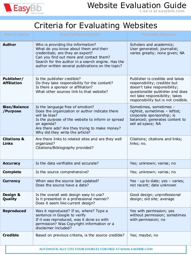 website evaluation