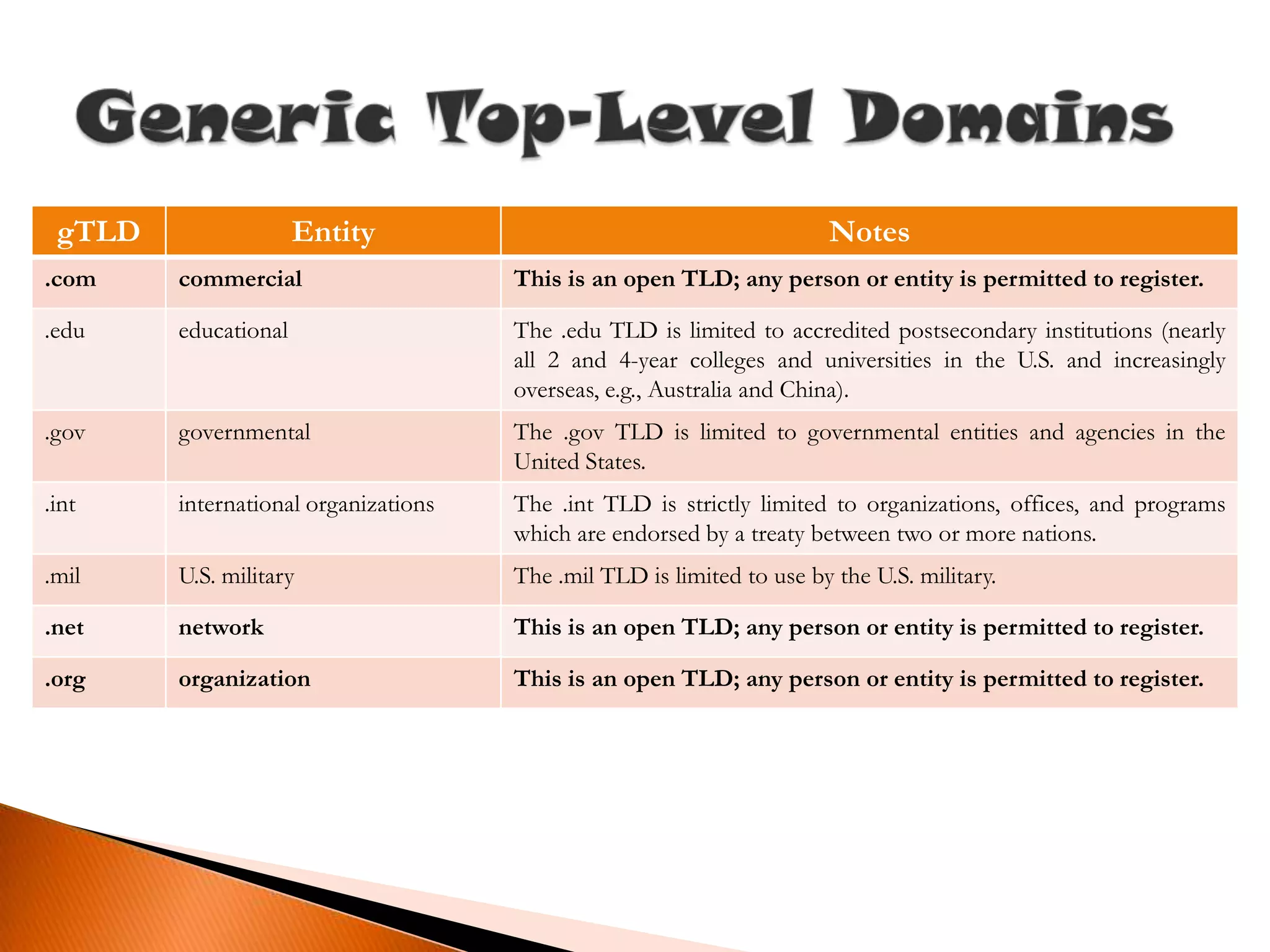 Generic Top-Level Domains