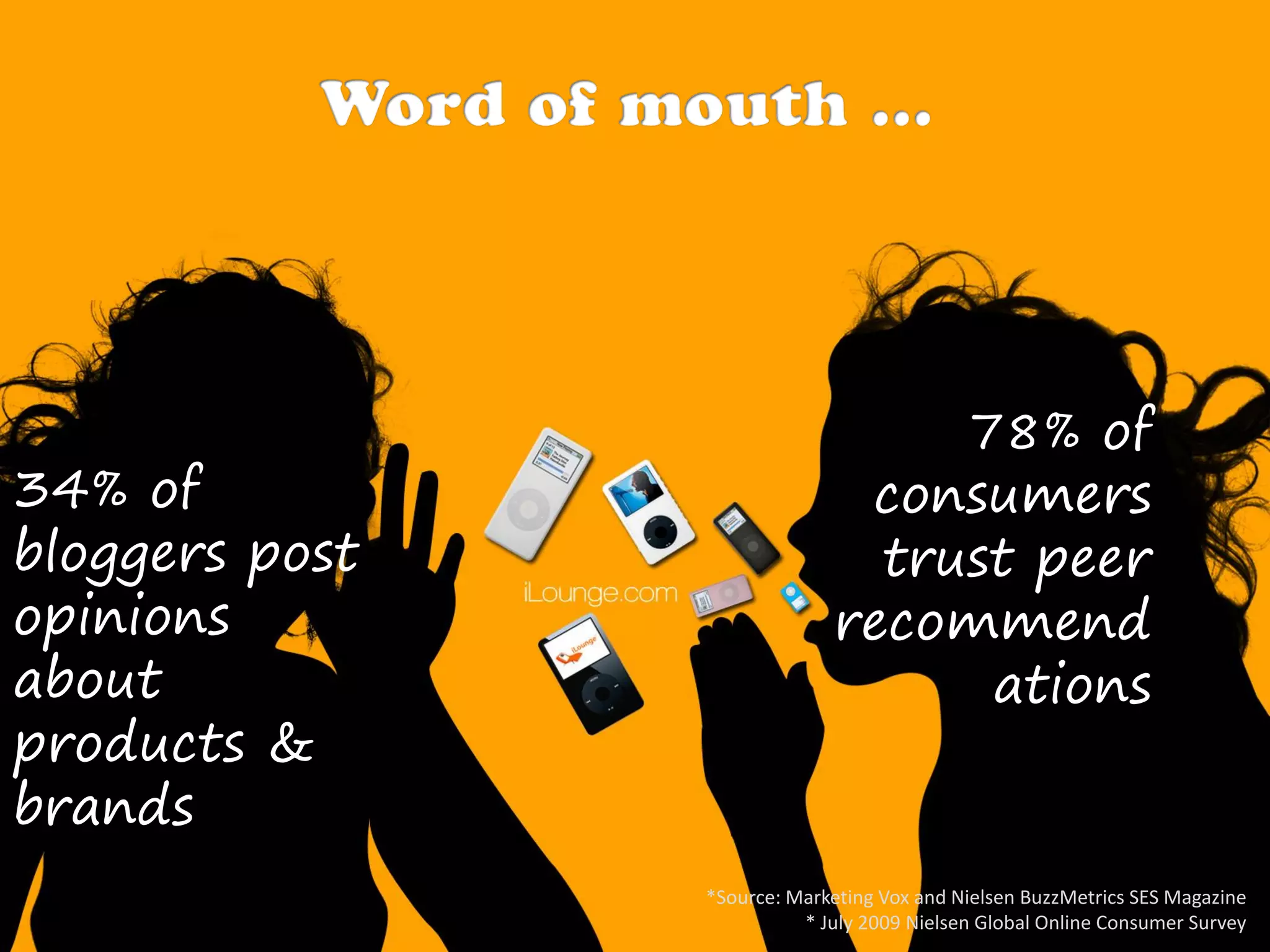 78% of
34% of                        consumers
bloggers post                  trust peer
opinions                     recommend
about                              ations
products &
brands
                *Source: Marketing Vox and Nielsen BuzzMetrics SES Magazine
                          * July 2009 Nielsen Global Online Consumer Survey
 