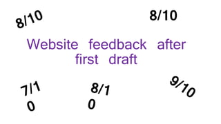 Website feedback after
first draft
8/10
 