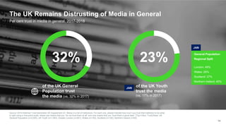 The UK Remains Distrusting of Media in General
Source: 2018 Edelman Trust Barometer UK Supplement Q1. Below is a list of institutions. For each one, please indicate how much you trust that institution to do what
is right using a nine-point scale, where one means that you “do not trust them at all” and nine means that you “trust them a great deal.” [Top 4 Box, Trust] Base: UK
General Population (n=2,000), UK Youth (n=1,063), Greater London (n=261), Wales (n=100), Scotland (n=180), Northern Ireland (n=60)
14
Per cent trust in media in general, 2017-2018
32%
of the UK General
Population trust
the media (vs. 32% in 2017)
23%
of the UK Youth
trust the media
(vs. 17% in 2017)
General Population
Regional Split
London: 49%
Wales: 26%
Scotland: 37%
Northern Ireland: 40%
JAN
JAN
 