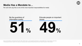 Be the guardians of
information quality
51%
Media Has a Mandate to…
16
Per cent who say this is one of the most important responsibilities for media
Source: 2018 Edelman Trust Barometer INS_EXP_MED. BASE: Below is a list of potential expectations or responsibilities that a social institution might have.
Thinking about the media in general, how would you characterize each using the following three-point scale. General Population, United Kingdom.
Educate people on important
issues
49%
 