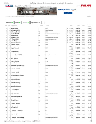 3/16/2016 Live Timing - USSA and FIS live race results, points and ranking for ski competition
http://ussalivetiming.com/race/usa-co-aspen-fis-noram-cup_2216.html 1/2
RACES SEARCH Powered By
0440
Start List ✔ Run 1 ✔ Results ✔ Documents (2) ?
RANK BIB COMPETITOR CLASS CLUB RUN 1 TIME GAP
EARNED
POINTS
1 7 Wiley Maple AVSC (1) 1:41.48 1:41.48 10.19
2 4 Jeffrey FRISCH Mont‑Tremblant (2) 1:41.53 1:41.53 +0.05 10.81
3 1 Erik Arvidsson U21 SVST (3) 1:41.92 1:41.92 +0.44 15.61
4 3 Brodie SEGER U21 WHISTLER MOUNTAIN SKI CLUB (4) 1:42.24 1:42.24 +0.76 19.55
5 2 Drew Duffy U21 USST (5) 1:42.30 1:42.30 +0.82 20.29
6 10 Morgan PRIDY Whistler Mountain Ski Club (6) 1:42.40 1:42.40 +0.92 21.52
7 6 Tyler WERRY FERNIE ALPINE SKI TEAM (7) 1:42.41 1:42.41 +0.93 21.65
8 16 Sam Morse U21 USST (8) 1:42.42 1:42.42 +0.94 21.77
9 9 Florian Szwebel U21 SSCV (9) 1:42.44 1:42.44 +0.96 22.01
10 8 Kipling Weisel
U21
SVSEF (10)
1:42.54
1:42.54 +1.06 23.25
11 23 Bryce Bennett SVST (11)
1:42.64
1:42.64 +1.16 24.48
12 30 Keith Moffat West (12)
1:43.04
1:43.04 +1.56 29.41
13 11 James CRAWFORD
U21
Whistler Mountain ski club (13)
1:43.07
1:43.07 +1.59 29.78
14 12 Jack GOWER GBR (14)
1:43.07
1:43.07 +1.59 29.78
15 17 Jeffrey READ
U21
Banff (15)
1:43.86
1:43.86 +2.38 39.51
16 24 Broderick THOMPSON Whistler Mountain Ski Club (16)
1:43.87
1:43.87 +2.39 39.63
17 22 Samuel Dupratt USST (17)
1:43.92
1:43.92 +2.44 40.25
18 14 Tommy Ford MBSEF (18)
1:44.46
1:44.46 +2.98 46.90
19 13 Ryan Cochran‑Siegle USST (19)
1:44.53
1:44.53 +3.05 47.76
20 20 Bronson Wright SB (20)
1:44.78
1:44.78 +3.30 50.84
21 19 Patrick Kenney
U21
USST (21)
1:44.83
1:44.83 +3.35 51.45
22 26 Nicholas Mitchell
U21
AVSC (22)
1:44.94
1:44.94 +3.46 52.81
23 36 Louis Muhlen
U18
SBSTA (23)
1:45.00
1:45.00 +3.52 53.55
24 33 Max PEIFFER
U21
Whistler Mountain ski club (24)
1:45.13
1:45.13 +3.65 55.15
25 51 Addison Dvoracek
U21
SVST (25)
1:45.45
1:45.45 +3.97 59.09
26 21 Cody Wilson
U21
AVSC (26)
1:45.58
1:45.58 +4.10 60.69
27 27 Tanner Farrow SVSEF (27)
1:45.65
1:45.65 +4.17 61.55
28 29 Jeffrey Bell MSU (28)
1:45.85
1:45.85 +4.37 64.02
29 31 Christian Gallagher
U21
East (29)
1:45.93
1:45.93 +4.45 65.00
30 34 Karl KUUS
U21
Tscbm (30)
1:45.99
1:45.99 +4.51 65.74
31 38 Cameron ALEXANDER Whistler Mountain ski club (31) 1:46.08 +4.60 66.85
03‑13‑2016 ‑ FIS NorAm Cup ‑ Aspen
‑ All results are unofficial ‑
 