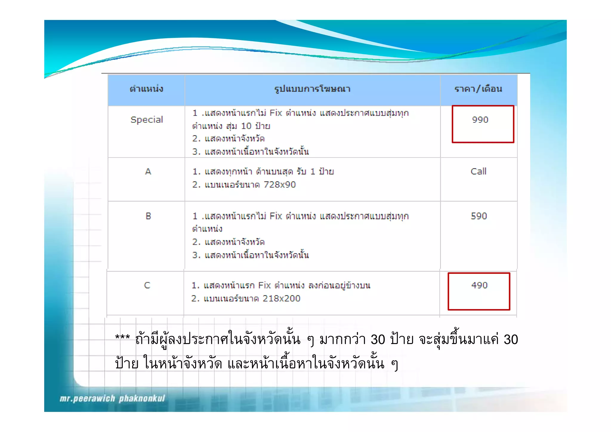 *** ถามีผูลงประกาศในจังหวัดนั้น ๆ มากกวา 30 ปาย จะสุมขึ้นมาแค 30
ปาย ในหนาจงหวด และหนาเนอหาในจงหวดนน
ปาย ในหนาจังหวัด และหนาเนื้อหาในจังหวัดนั้น ๆ
 