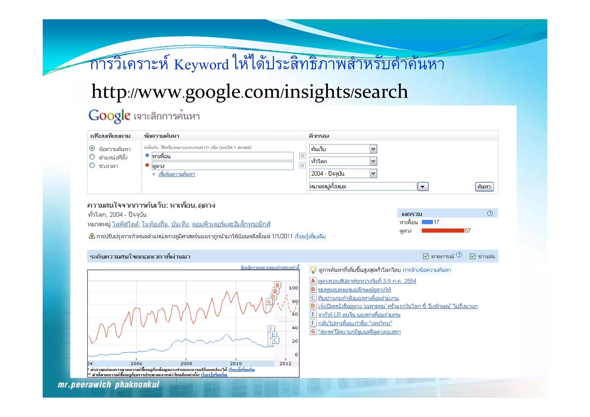 การวิเคราะห Keyword ใหไดประสิทธิภาพสําหรับคําคนหา
การวเคราะห           ใหไดประสทธภาพสาหรบคาคนหา
http://www.google.com/insights/search
 