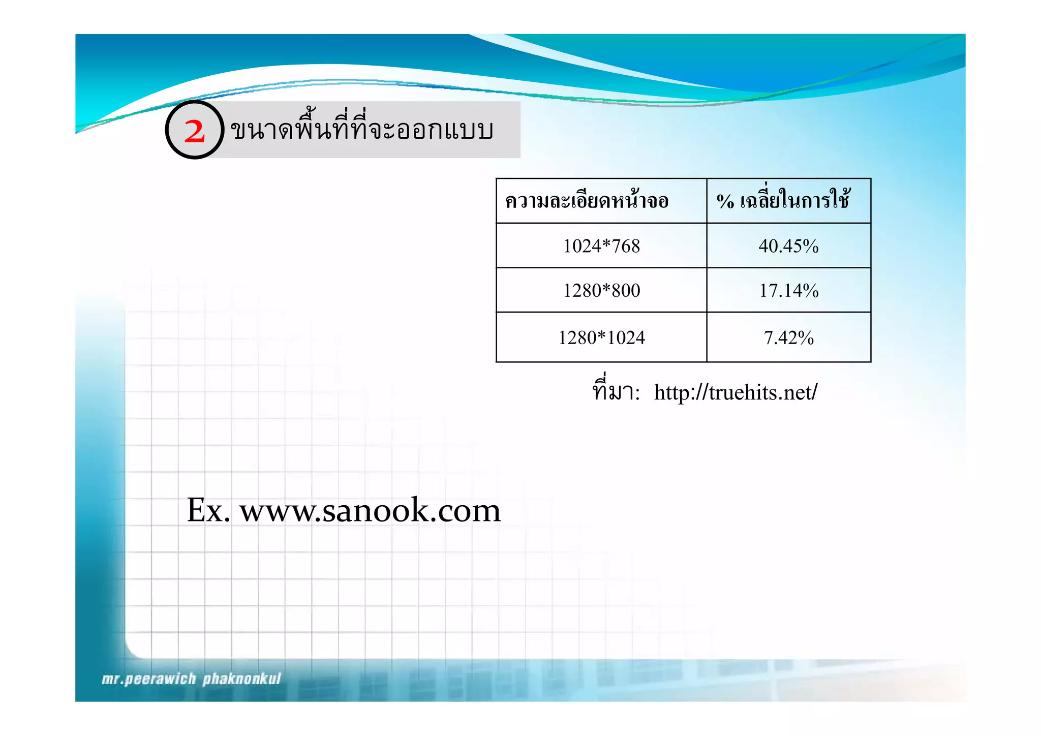 2 ขนาดพืื้นทีี่ที่จะออกแบบ
                             ความละเอยดหนาจอ
                             ความละเอียดหนาจอ     % เฉลี่ยในการใช
                                                     เฉลยในการใช
                                  1024*768             40.45%
                                  1280*800             17.14%
                                                       17 14%
                                  1280*1024              7.42%
                                     ที่มา: http://truehits.net/


Ex. www.sanook.com
 