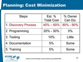 Planning: Cost Minimization Steps Est. % Total Cost % Owner Can Do: 1.  Discovery Process 40% – 60% 80% - 90% 2  Programming 20% - 30% 0% 3. Testing 10% Little 4. Documentation 5% Some 5. Training 5% Some 