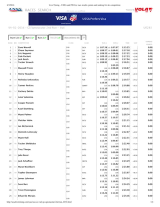 4/3/2016 Live Timing - USSA and FIS live race results, points and ranking for ski competition
http://ussalivetiming.com/race/usa-co-vail-gs-spectacular-2nd-run_2432.html 1/4
RACES SEARCH Powered By
U0283
Start List ✔ Run 1 ✔ Run 2 ✔ Results ✔ Documents (0) ?
RANK BIB COMPETITOR CLASS CLUB RUN 1 RUN 2 TIME GAP
EARNED
POINTS
1 2 Zane Worrell U16 SSCV (2) 1:07.58 (1) 1:07.67 2:15.25 0.00
2 5 Chase Seymour U16 SSP (3) 1:08.57 (3) 1:08.61 2:17.18 +1.93 0.00
3 11 Eric Negomir U16 SSCV (4) 1:08.59 (4) 1:08.66 2:17.25 +2.00 0.00
4 13 Cole Puckett U16 SSP (6) 1:09.10 (2) 1:08.23 2:17.33 +2.08 0.00
5 26 Jack Reich U14 SUM (7) 1:09.12 (7) 1:08.82 2:17.94 +2.69 0.00
6 15 Tucker Strauch
U16
SSCV (5) 1:08.92 (11)
1:09.59
2:18.51 +3.26 0.00
7 132 Maxwell Timm
U16
SSCV (10)
1:10.19
(5) 1:08.68 2:18.87 +3.62 0.00
8 8 Henry Heaydon
U16
SSCV (13)
1:10.46
(8) 1:09.13 2:19.59 +4.34 0.00
9 40 Nicholas Unkovskoy
U14
PUR (14)
1:10.56
(9) 1:09.21 2:19.77 +4.52 0.00
10 17 Tanner Perkins
U16
CBMST (17)
1:11.10
(6) 1:08.70 2:19.80 +4.55 0.00
11 12 Zachary Dekko
U16
BKH (9) 1:10.05 (12)
1:09.80
2:19.85 +4.60 0.00
12 1 Luke Valentine
U16
IDP (8) 1:09.62 (19)
1:10.42
2:20.04 +4.79 0.00
13 28 Cooper Puckett
U14
SSP (16)
1:10.63
(10)
1:09.44
2:20.07 +4.82 0.00
14 14 Kaarl Damberg
U16
AFT (15)
1:10.57
(15)
1:09.94
2:20.51 +5.26 0.00
15 20 Wyatt Palmer
U16
SSCV (12)
1:10.37
(18)
1:10.37
2:20.74 +5.49 0.00
16 21 Fletcher Holm
U14
SSCV (11)
1:10.30
(23)
1:10.85
2:21.15 +5.90 0.00
17 33 Ian McCormick
U16
SSCV (19)
1:11.38
(16)
1:09.96
2:21.34 +6.09 0.00
18 18 Dominik Lettovsky
U16
SSCV (18)
1:11.22
(22)
1:10.85
2:22.07 +6.82 0.00
19 30 Wyatt Hall
U14
SSCV (23)
1:12.44
(13)
1:09.87
2:22.31 +7.06 0.00
20 46 Tucker Sheldrake
U14
SWSC (22)
1:12.41
(17)
1:09.99
2:22.40 +7.15 0.00
21 22 Trey Thorpe
U16
AVSC (29)
1:13.03
(14)
1:09.90
2:22.93 +7.68 0.00
22 35 Jake Bassi
U16
AVSC (21)
1:12.40
(24)
1:10.85
2:23.25 +8.00 0.00
23 24 Jack Schaﬀner
U16
SBSTA (24)
1:12.47
(21)
1:10.82
2:23.29 +8.04 0.00
24 69 Marat Washburn
U14
SSP (26)
1:12.92
(25)
1:10.88
2:23.80 +8.55 0.00
25 48 Topher Davenport
U14
AVSC (25)
1:12.75
(29)
1:11.22
2:23.97 +8.72 0.00
26 36 James Lahrman
U14
WPK (35)
1:13.31
(26)
1:10.93
2:24.24 +8.99 0.00
27 43 Sven Barr
U14
SSCV (30)
1:13.10
(28)
1:11.19
2:24.29 +9.04 0.00
28 39 Trent Pennington
U14
SUM (33)
1:13.26
(27)
1:11.04
2:24.30 +9.05 0.00
29 42 Ethan De Moraes
U16
AVSC (20) (35) 2:24.36 +9.11 0.00
04‑02‑2016 ‑ GS Spectacular 2nd Run ‑ Vail
‑ All results are unoﬃcial ‑
 