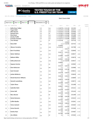4/3/2016 Live Timing - USSA and FIS live race results, points and ranking for ski competition
http://ussalivetiming.com/race/usa-co-vail-gs-spectacular_2453.html 1/5
RACES SEARCH Powered By
U0286
Start List ✔ Run 1 ✔ Run 2 ✔ Results Documents (3) ?
RANK BIB COMPETITOR CLASS CLUB RUN 1 RUN 2 TIME GAP
EARNED
POINTS
1 12 Nellie Rose Talbot U19 SSCV (1) 1:10.79 (1) 1:11.16 2:21.95
2 14 Tegan Wold U16 SSCV (2) 1:11.55 (3) 1:11.96 2:23.51 +1.56
3 11 Allie Resnick U16 SSCV (3) 1:12.54 (2) 1:11.92 2:24.46 +2.51
4 8 Hannah Soria U16 SSP (6) 1:12.95 (4) 1:12.00 2:24.95 +3.00
5 3 Cleo Braun U16 SSCV (5) 1:12.90 (8) 1:13.08 2:25.98 +4.03
6 7 Ainsley Proﬃt U16 SSCV (4) 1:12.61 (9) 1:13.48 2:26.09 +4.14
7 17 Gretchen Pavelich U16 SSCV (8) 1:13.77 (5) 1:12.68 2:26.45 +4.50
8 9 Tuva Norbye
U21
DU (7) 1:13.18 (13)
1:14.01
2:27.19 +5.24
9 16 Reece Bell
U16
SSCV (13)
1:14.63
(7) 1:12.92 2:27.55 +5.60
10 46 Allyson Cornelius
U14
AVSC (9) 1:14.13 (11)
1:13.77
2:27.90 +5.95
11 43 Berit Frischholz
U14
SSCV (15)
1:14.71
(10)
1:13.75
2:28.46 +6.51
12 23 Skylar Adelman
U16
SSCV (14)
1:14.66
(12)
1:13.91
2:28.57 +6.62
13 4 Mallorie Miller
U16
LSC (12)
1:14.61
(16)
1:14.18
2:28.79 +6.84
14 134 Stella Johansson
U14
AVSC (23)
1:16.65
(6) 1:12.92 2:29.57 +7.62
15 29 Sequoia Anstine
U16
SSP (17)
1:15.37
(20)
1:14.55
2:29.92 +7.97
16 24 Elsie Halvorsen
U16
WPK (11)
1:14.58
(22)
1:15.38
2:29.96 +8.01
17 25 Kate Kirwood
U16
SSCV (20)
1:15.78
(19)
1:14.53
2:30.31 +8.36
18 36 Jordan McMurtry
U16
SSCV (21)
1:16.16
(17)
1:14.23
2:30.39 +8.44
19 27 Nicola Rountree‑Williams
U14
SSCV (22)
1:16.53
(15)
1:14.16
2:30.69 +8.74
20 31 Hannah Lautenberg
U16
SSCV (16)
1:15.08
(26)
1:15.67
2:30.75 +8.80
21 26 Taylor Olson
U16
SSP (24)
1:16.97
(14)
1:14.11
2:31.08 +9.13
22 63 Gabriella Holm
U14
SSCV (19)
1:15.58
(25)
1:15.63
2:31.21 +9.26
23 19 Emma Hall
U16
SSCV (18)
1:15.50
(27)
1:15.94
2:31.44 +9.49
24 65 Mary Bocock
U14
RM (26)
1:17.60
(18)
1:14.39
2:31.99 +10.04
25 50 Dasha Romanov
U14
LSC (27)
1:17.62
(21)
1:14.62
2:32.24 +10.29
26 1 Griﬃn Mueller
U19
SSCV (10)
1:14.29
(41)
1:18.32
2:32.61 +10.66
27 42 Avery Leonard
U16
SSCV (25)
1:17.21
(23)
1:15.42
2:32.63 +10.68
28 68 Emma Resnick
U14
SSCV (29)
1:17.90
(24)
1:15.56
2:33.46 +11.51
29 21 Kendra Hoyt
U16
SSCV (28)
1:17.83
(31)
1:17.04
2:34.87 +12.92
30 5 Lily Gillette U16
IDP (30) (33) 2:35.04 +13.09
04‑03‑2016 ‑ GS Spectacular ‑ Vail
‑ All results are unoﬃcial ‑
Short Course Hold
 