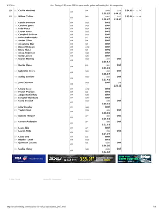4/3/2016 Live Timing - USSA and FIS live race results, points and ranking for ski competition
http://ussalivetiming.com/race/usa-co-vail-gs-spectacular_2453.html 5/5
129 107 Cecilia Martinez
U19
IDP (140)
1:50.02
(128)
1:44.17
3:34.19 +1:12.24
130 121 Willow Collins
U14
WPK (141)
1:58.67
(131)
1:58.47
3:57.14 +1:35.19
2 Katelin Hennum U19 SSCV DNS
10 Caroline Jones U16 SSCV DNF
13 Ruby Black U19 SSCV DNS
15 Lauren Viola U19 SSCV DNS
20 Campbell Sullivan U16 SSCV DNF
32 Polina Pekurovsky U19 GIL DNS
34 Amber Elliott U16 SSP DNF
38 Alexandra Blair U16 SSP DNF
41 Devan McSwain U16 AVSC DNF
45 Olivia Flake U16 SSP DNS
48 Alexa Anderson U14 SSCV DNF
55 Stella Larsen U16 SUM DNF
57 Sharon Rodney
U16
SSCV (47)
1:19.87
DNS
61 Marike Dana
U16
ELD (61)
1:21.41
DNF
64 Gabrielle Myers
U16
SUM (32)
1:18.14
DNF
83 Ashley Simione
U16
SSCV (74)
1:23.41
DNF
92 Jane Geisman
U16
SSCV DNF (79)
1:24.11
97 Chiara Bassi U14 AVSC DNS
100 Peyton Pearson U16 ELD DNS
102 Abigail Schierholz U14 SUM DNF
105 Schuyler Woodland U14 SUM DNF
116 Kiana Brausch
U14
SSCV (39)
1:19.51
DNF
125 Julia Wordley U14 MAD DNF
130 Taylor Hoyt
U14
SSCV (49)
1:20.11
DNF
132 Isabelle Wolpert
U14
AFT (92)
1:25.63
DNS
135 Kirsten Anderson
U14
AFT (69)
1:22.33
DNF
137 Leann Qie U14 AFT DNF
139 Lauren Nida
U14
BKH (79)
1:24.04
DNS
144 Cecily Ure U14 ELD DNF
146 Heather Smith U16 SSCV DNS
148 Quinnlan Gossett
U14
ELD (127)
1:36.30
DNF
161 Sophia Henry
U14
SUM (119)
1:32.22
DNF
   
© Vola Timing Access for timekeepers Access to admin
 