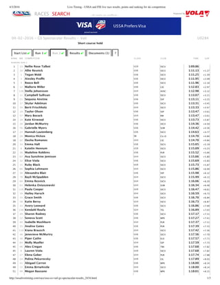 4/3/2016 Live Timing - USSA and FIS live race results, points and ranking for ski competition
http://ussalivetiming.com/race/usa-co-vail-gs-spectacular-results_2434.html 1/3
RACES SEARCH Powered By
U0284
Start List ✔ Run 1 ✔ Run 2 ✔ Results ✔ Documents (1) ?
RANK BIB COMPETITOR CLASS CLUB TIME GAP
RANKING RUN 2
1 13 Nellie Rose Talbot U19 SSCV 1:09.86
2 10 Allie Resnick U16 SSCV 1:11.13 +1.27
3 1 Tegan Wold U16 SSCV 1:11.25 +1.39
4 5 Ainsley Proﬃt U16 SSCV 1:11.95 +2.09
5 3 Reece Bell U16 SSCV 1:11.96 +2.10
6 12 Mallorie Miller U16 LSC 1:12.83 +2.97
7 126 Stella Johansson U14 AVSC 1:12.98 +3.12
8 11 Campbell Sullivan U16 SSCV 1:13.07 +3.21
9 21 Sequoia Anstine U16 SSP 1:13.11 +3.25
10 17 Skylar Adelman U16 SSCV 1:13.31 +3.45
11 34 Berit Frischholz U14 SSCV 1:13.33 +3.47
12 19 Taylor Olson U16 SSP 1:13.47 +3.61
12 57 Mary Bocock U14 RM 1:13.47 +3.61
14 18 Kate Kirwood U16 SSCV 1:13.73 +3.87
15 28 Jordan McMurtry U16 SSCV 1:14.36 +4.50
16 56 Gabrielle Myers U16 SUM 1:14.42 +4.56
17 23 Hannah Lautenberg U16 SSCV 1:14.63 +4.77
18 20 Monica Hickox SR CU‑D 1:14.70 +4.84
18 42 Dasha Romanov U14 LSC 1:14.70 +4.84
20 14 Emma Hall U16 SSCV 1:15.05 +5.19
21 8 Katelin Hennum U19 SSCV 1:15.09 +5.23
22 16 Madeline Robbins U16 PUR 1:15.52 +5.66
23 62 Ava Sunshine Jemison U14 SSCV 1:15.66 +5.80
24 32 Elise Viola U16 SSCV 1:15.69 +5.83
25 15 Ruby Black U19 SSCV 1:15.73 +5.87
26 66 Sophia Lehmann U14 SSCV 1:15.86 +6.00
27 30 Alexandra Blair U16 SSP 1:15.98 +6.12
28 78 Bayli McSpadden U14 SSCV 1:15.99 +6.13
29 60 Emma Resnick U14 SSCV 1:16.06 +6.20
30 63 Helenka Ostaszewski U14 SUM 1:16.34 +6.48
31 116 Paula Cooper U19 SSCV 1:16.47 +6.61
32 59 Hailey Harsch U14 SSCV 1:16.59 +6.73
33 35 Grace Smith U16 SSCV 1:16.70 +6.84
34 58 Katie Bervy U14 SSCV 1:16.73 +6.87
35 33 Avery Leonard U16 SSCV 1:16.86 +7.00
36 136 Kendahl Roufa U14 TEL 1:16.89 +7.03
37 49 Sharon Rodney U16 SSCV 1:17.17 +7.31
38 22 Soneva Scott U16 WPK 1:17.27 +7.41
39 44 Isabelle Washburn U14 PUR 1:17.37 +7.51
40 25 Analise Gates U16 PUR 1:17.39 +7.53
41 110 Kiana Brausch U14 SSCV 1:17.42 +7.56
42 48 Jenevieve McMurtry U16 SSCV 1:17.56 +7.70
43 38 Piper Catlin U16 ELD 1:17.57 +7.71
44 64 Molly Mueller U14 SSP 1:17.59 +7.73
45 46 Alex Cregan U16 TBK 1:17.68 +7.82
45 6 Lauren Viola U19 SSCV 1:17.68 +7.82
47 27 Elena Gober U14 PUR 1:17.74 +7.88
48 24 Polina Pekurovsky U19 GIL 1:17.89 +8.03
49 41 Abigael Carron U16 WPK 1:18.00 +8.14
49 72 Emma Birtwhistle U14 SSCV 1:18.00 +8.14
51 40 Megan Bausano U16 WPK 1:18.01 +8.15
04‑02‑2016 ‑ GS Spectacular Results ‑ Vail
‑ All results are unoﬃcial ‑
Short course hold
 