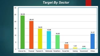 Target By Sector
 