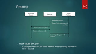 Process
 Root cause of CSRF
 Existing browsers do not check whether a client actually initiates an
HTTP request
140
Malicious
Website
Browser
Target
Website
Send login request
Send forged request with
cookies
Return login response with
cookies
Visit malicious website
Return malicious code
 