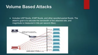 Volume Based Attacks
 Includes UDP floods, ICMP floods, and other spoofed-packet floods. The
attack’s goal is to saturate the bandwidth of the attacked site, and
magnitude is measured in bits per second (Bps).
 