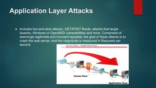 Application Layer Attacks
 Includes low-and-slow attacks, GET/POST floods, attacks that target
Apache, Windows or OpenBSD vulnerabilities and more. Comprised of
seemingly legitimate and innocent requests, the goal of these attacks is to
crash the web server, and the magnitude is measured in Requests per
second.
 
