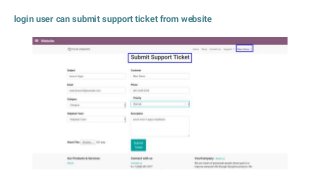 login user can submit support ticket from website
 