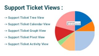 Support Ticket Views :
-> Support Ticket Tree View
-> Support Ticket Calendar View
-> Support Ticket Graph View
-> Support Ticket Pivot View
-> Support Ticket Activity View
 