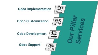 Odoo Implementation
Odoo Development
Odoo Support
Odoo Customization
 