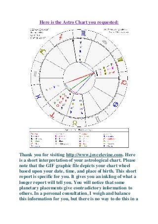 Here is the Astro Chart you requested: 
Thank you for visiting http://www.joycelevine.com. Here 
is a short interpretation of your astrological chart. Please 
note that the GIF graphic file depicts your chart wheel 
based upon your date, time, and place of birth. This short 
report is specific for you. It gives you an inkling of what a 
longer report will tell you. You will notice that some 
planetary placements give contradictory information to 
others. In a personal consultation, I weigh and balance 
this information for you, but there is no way to do this in a 
 