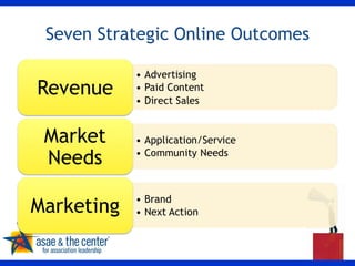 Seven Strategic Online Outcomes 