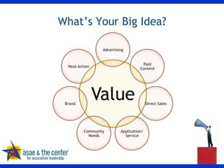 What’s Your Big Idea? 