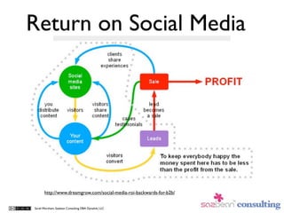 Return on Social Media




       http://www.dreamgrow.com/social-media-roi-backwards-for-b2b/


Sarah Worsham, Sazbean Co...