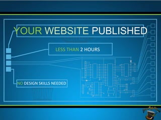YOUR WEBSITE PUBLISHED
                  LESS THAN 2 HOURS




NO DESIGN SKILLS NEEDED
 