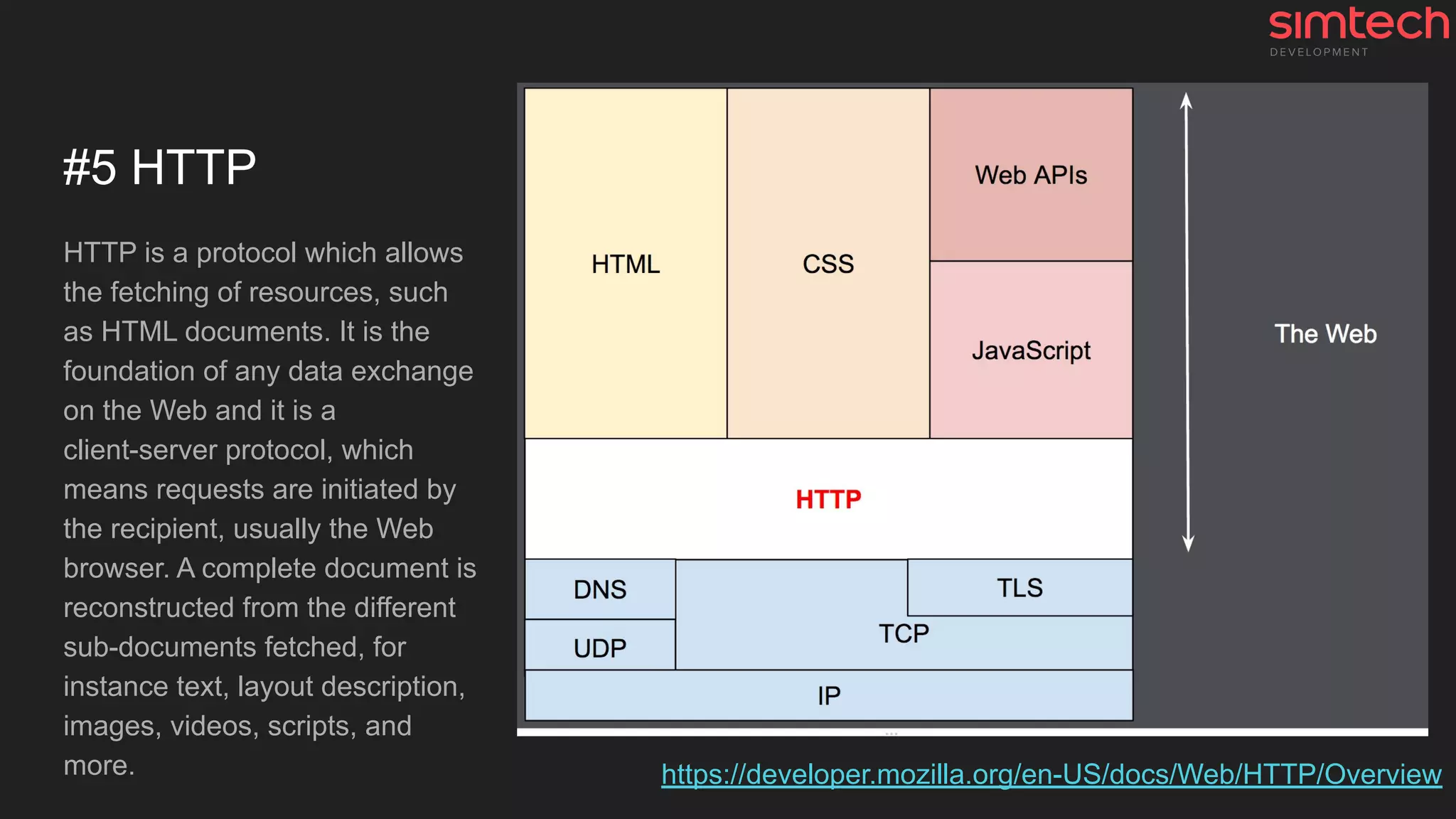 #5 HTTP
HTTP is a protocol which allows
the fetching of resources, such
as HTML documents. It is the
foundation of any data exchange
on the Web and it is a
client-server protocol, which
means requests are initiated by
the recipient, usually the Web
browser. A complete document is
reconstructed from the different
sub-documents fetched, for
instance text, layout description,
images, videos, scripts, and
more. https://developer.mozilla.org/en-US/docs/Web/HTTP/Overview
 