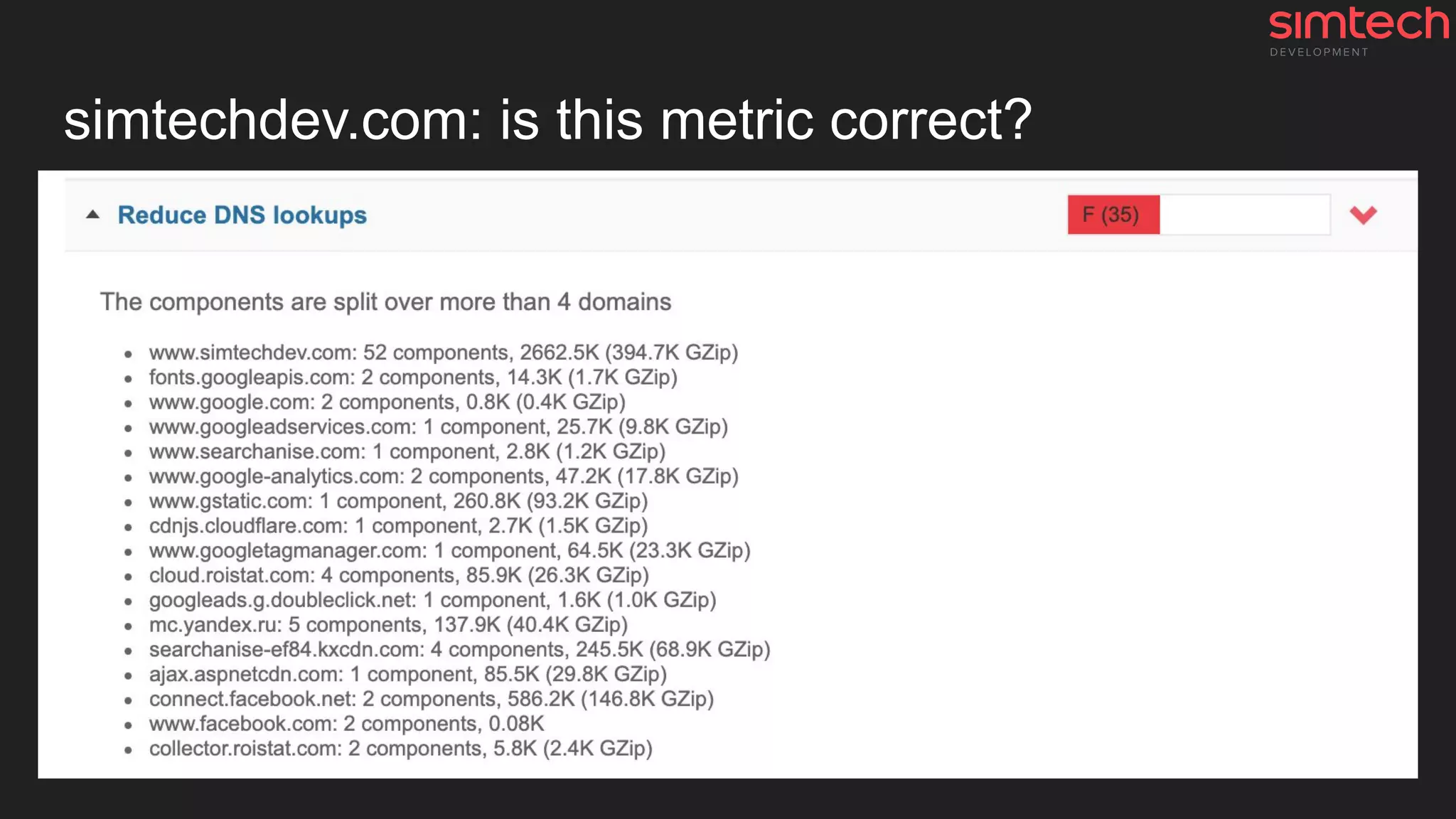 simtechdev.com: is this metric correct?
 