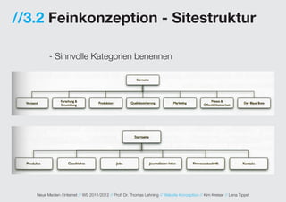 //3.2 Feinkonzeption - Sitestruktur

         - Sinnvolle Kategorien benennen




   Neue Medien / Internet // WS 2011/2012 // Prof. Dr. Thomas Lehning // Website Konzeption // Kim Kreiser // Lena Tippel
 