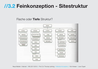 //3.2 Feinkonzeption - Sitestruktur

         Flache oder Tiefe Struktur?




   Neue Medien / Internet // WS 2011/2012 // Prof. Dr. Thomas Lehning // Website Konzeption // Kim Kreiser // Lena Tippel
 
