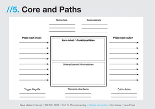 //5. Core and Paths




   Neue Medien / Internet // WS 2011/2012 // Prof. Dr. Thomas Lehning // Website Konzeption // Kim Kreiser // Lena Tippel
 